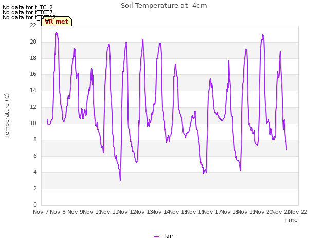 plot of Soil Temperature at -4cm
