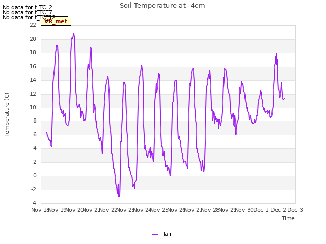 plot of Soil Temperature at -4cm