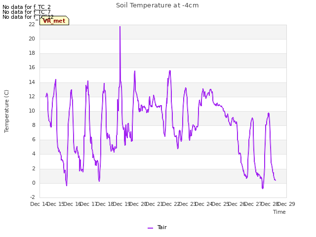 plot of Soil Temperature at -4cm