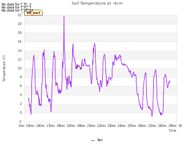 plot of Soil Temperature at -4cm