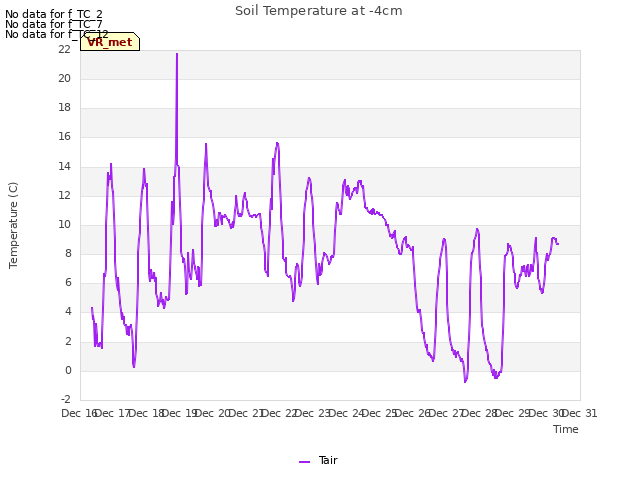 plot of Soil Temperature at -4cm