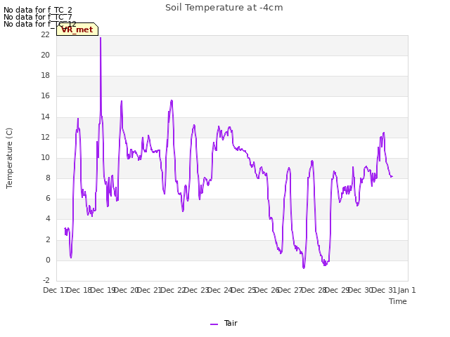 plot of Soil Temperature at -4cm