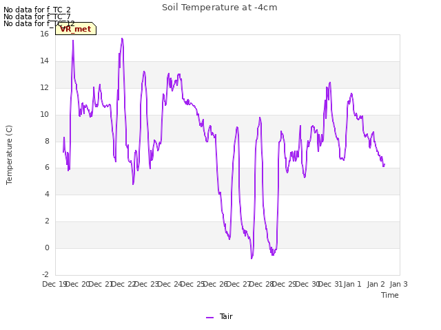 plot of Soil Temperature at -4cm