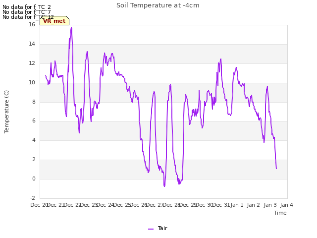 plot of Soil Temperature at -4cm