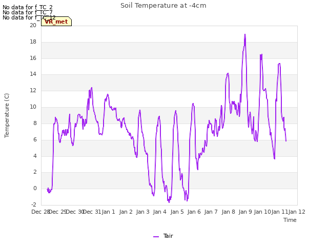 plot of Soil Temperature at -4cm