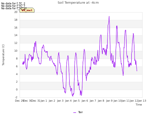 plot of Soil Temperature at -4cm