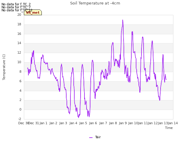 plot of Soil Temperature at -4cm