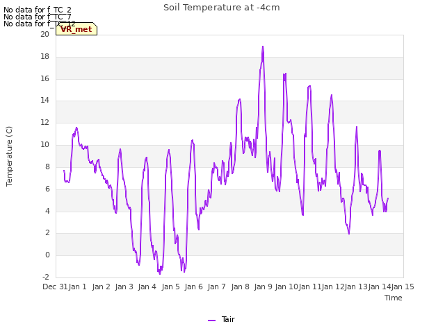 plot of Soil Temperature at -4cm