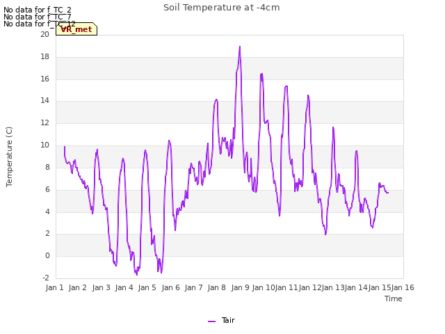 plot of Soil Temperature at -4cm