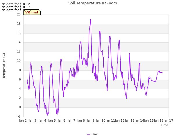 plot of Soil Temperature at -4cm