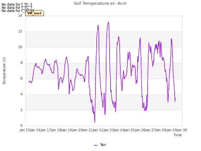 plot of Soil Temperature at -4cm