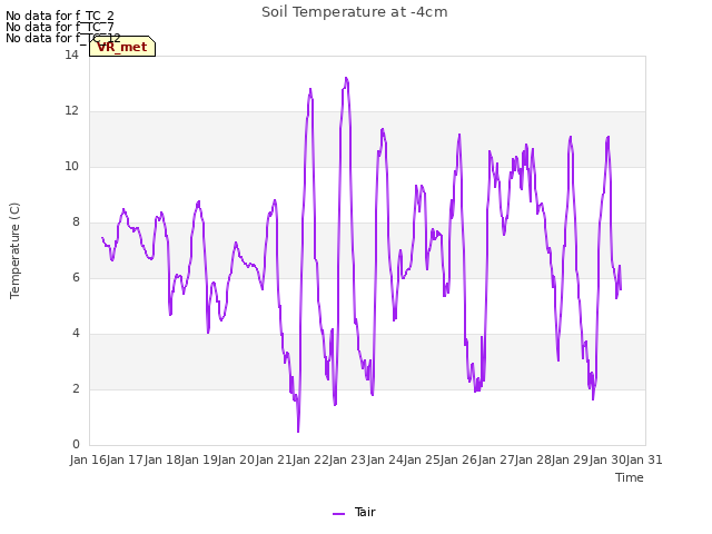 plot of Soil Temperature at -4cm