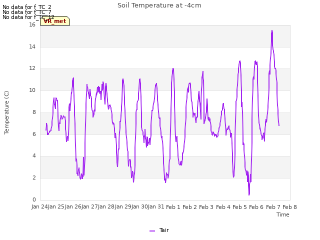 plot of Soil Temperature at -4cm