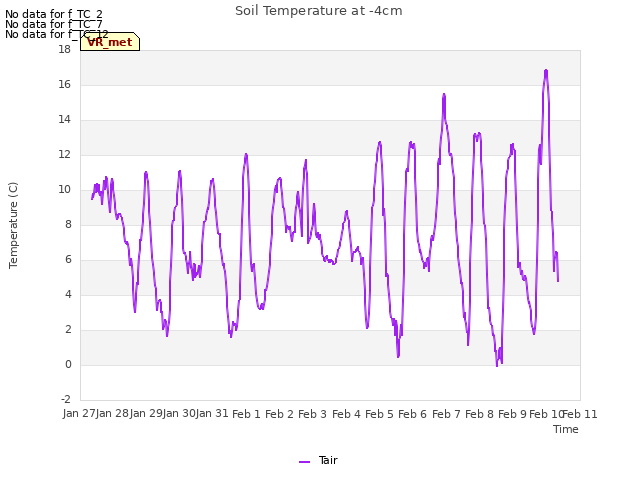 plot of Soil Temperature at -4cm