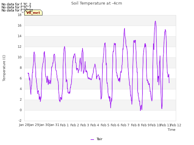 plot of Soil Temperature at -4cm