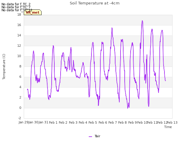 plot of Soil Temperature at -4cm