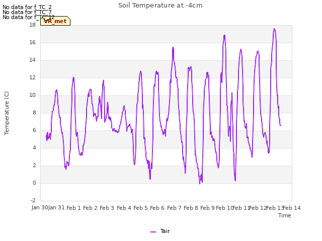 plot of Soil Temperature at -4cm