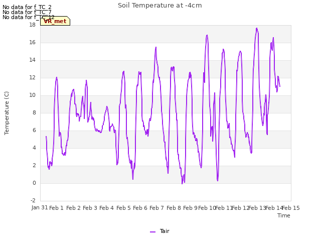 plot of Soil Temperature at -4cm