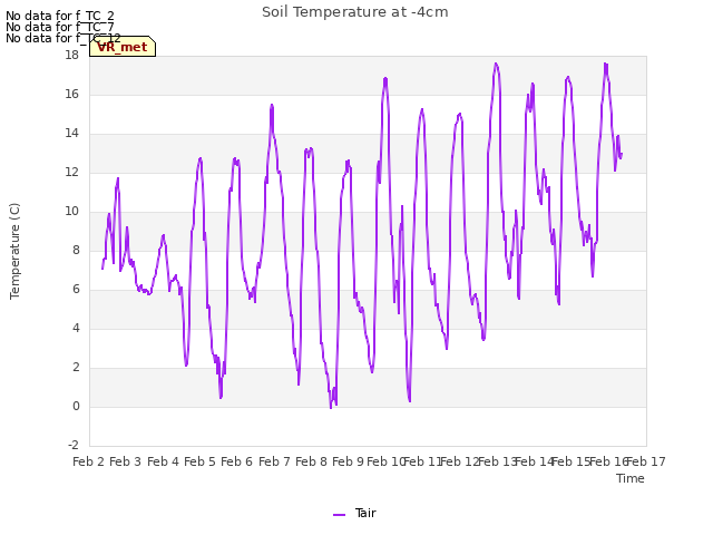 plot of Soil Temperature at -4cm