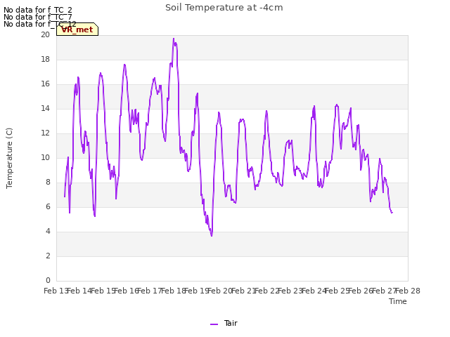 plot of Soil Temperature at -4cm