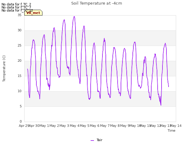 plot of Soil Temperature at -4cm