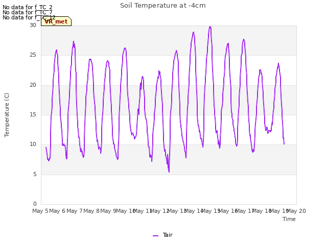 plot of Soil Temperature at -4cm