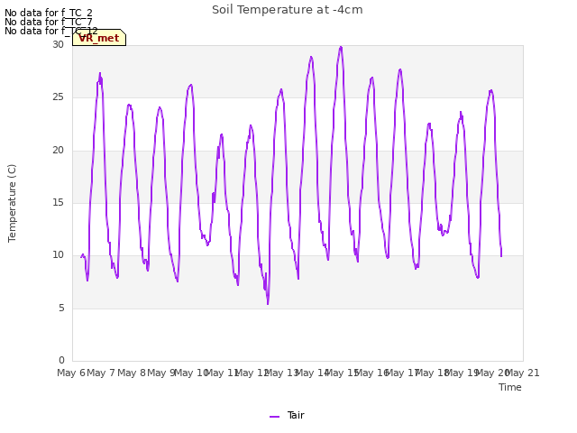 plot of Soil Temperature at -4cm