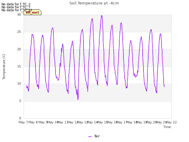 plot of Soil Temperature at -4cm