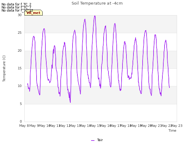 plot of Soil Temperature at -4cm