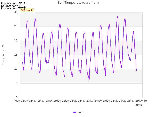 plot of Soil Temperature at -4cm