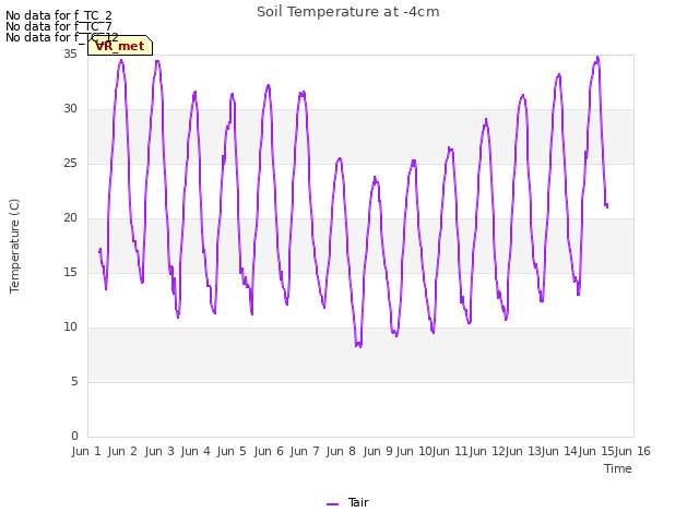 plot of Soil Temperature at -4cm