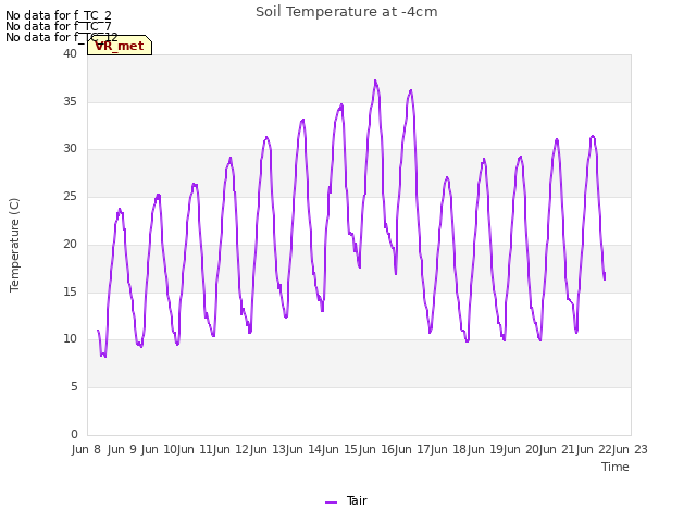 plot of Soil Temperature at -4cm