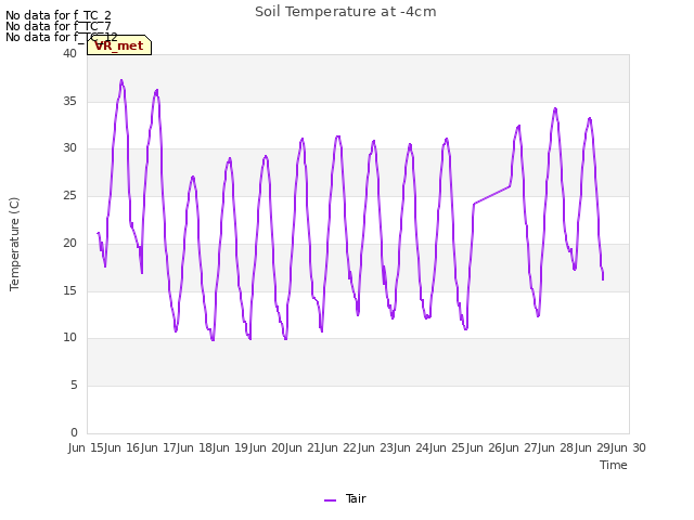 plot of Soil Temperature at -4cm