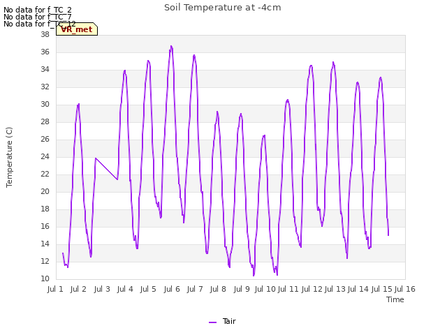 plot of Soil Temperature at -4cm