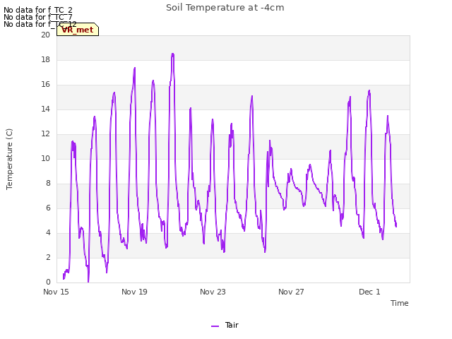 Explore the graph:Soil Temperature at -4cm in a new window