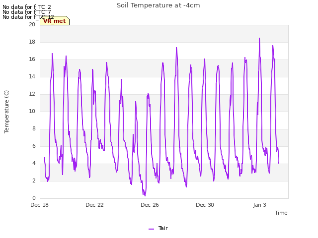 Explore the graph:Soil Temperature at -4cm in a new window