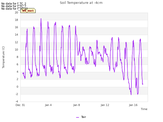 Explore the graph:Soil Temperature at -4cm in a new window