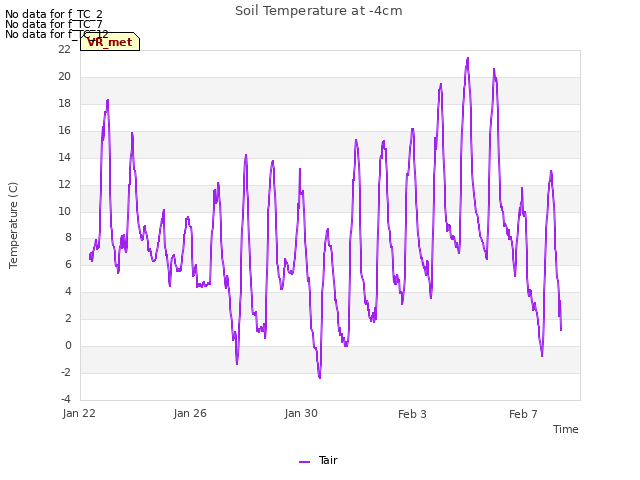 Explore the graph:Soil Temperature at -4cm in a new window