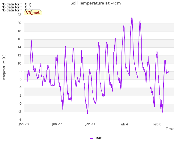 Explore the graph:Soil Temperature at -4cm in a new window
