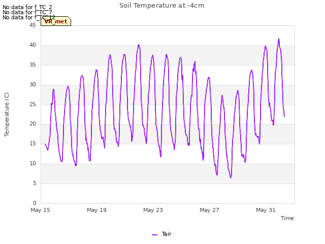 Explore the graph:Soil Temperature at -4cm in a new window