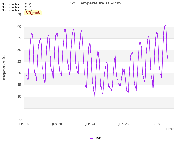 Explore the graph:Soil Temperature at -4cm in a new window