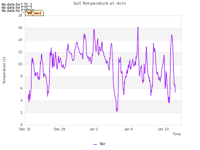 Explore the graph:Soil Temperature at -4cm in a new window