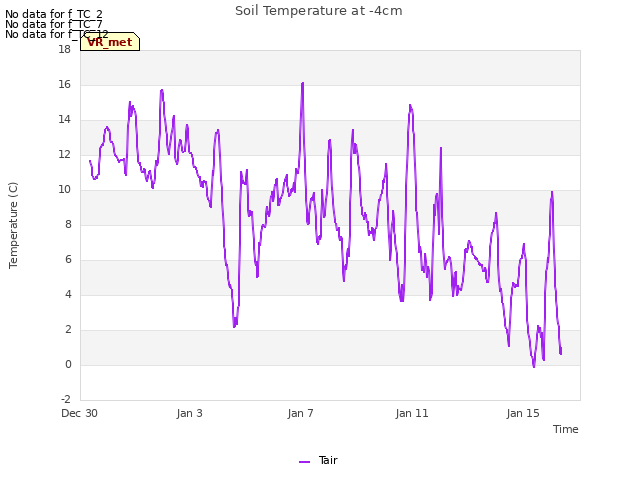 Explore the graph:Soil Temperature at -4cm in a new window