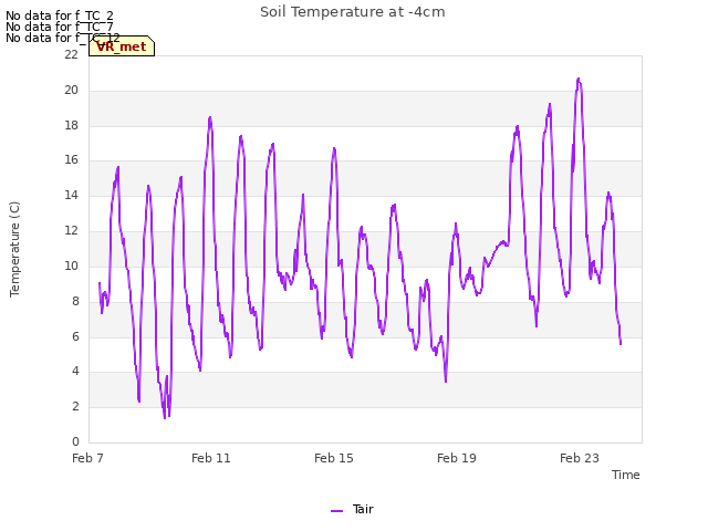 Explore the graph:Soil Temperature at -4cm in a new window