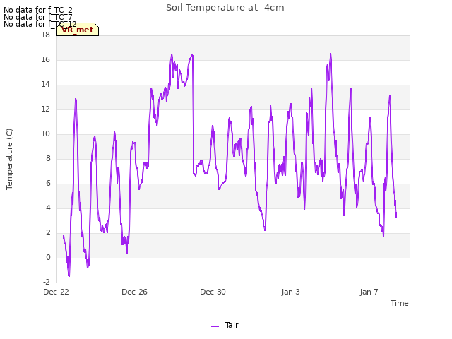 Explore the graph:Soil Temperature at -4cm in a new window