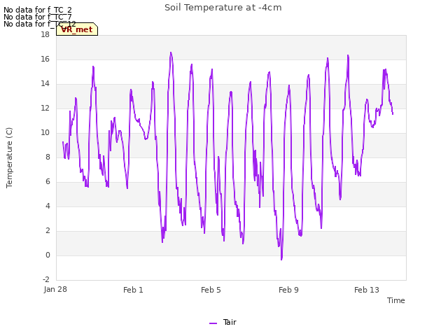 Explore the graph:Soil Temperature at -4cm in a new window