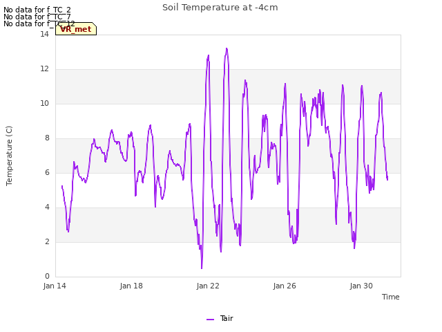 Explore the graph:Soil Temperature at -4cm in a new window