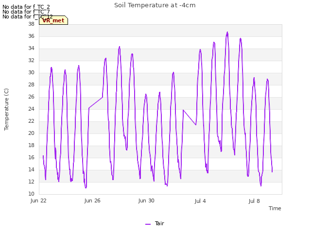 Explore the graph:Soil Temperature at -4cm in a new window