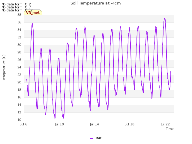 Explore the graph:Soil Temperature at -4cm in a new window