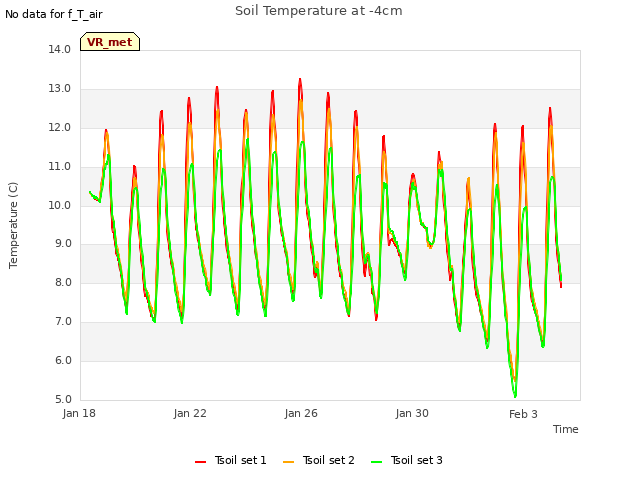 Explore the graph:Soil Temperature at -4cm in a new window